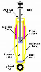 Why Nitrogen Is Used As Inert Gas