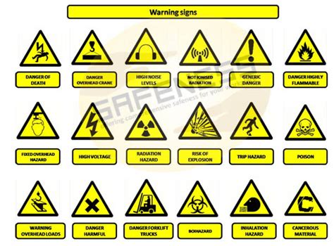 Aluminium And Stainless Steel Yellow Hazard Warning Safety Signs Shape Rectangle Square