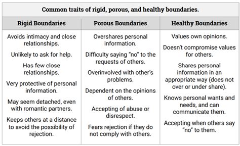 The Importance Of Personal Boundaries And How To Establish Them