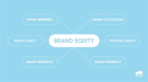 We did not find results for: What Is Brand Equity? Why Is It Important? | Feedough