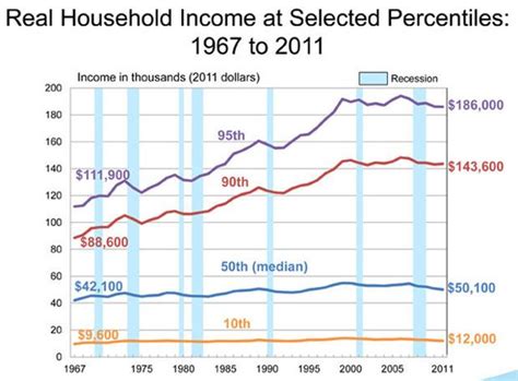 Historical Median Household Income For Ohio United States