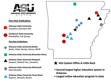 Asu System Overview