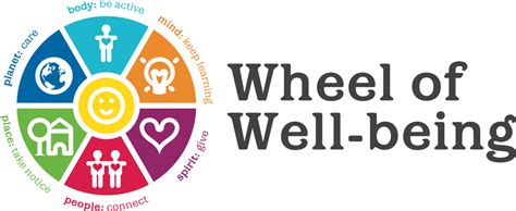 It's just a joke i use, mostly because these stereotypes aren't completely true anyway (obviously). Wheel of Wellbeing
