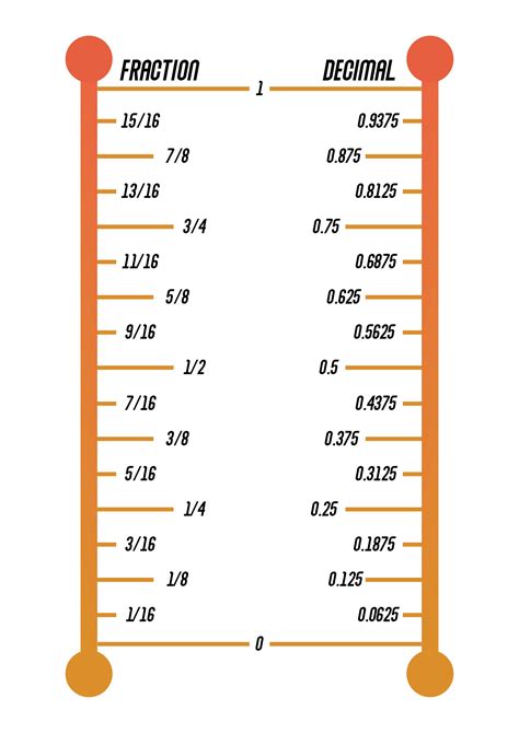 Printable Fraction To Decimal Chart 5th Grade