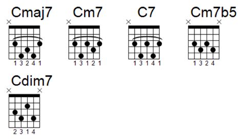 Guitar Chords How To Progress From Beginner To Advanced Chord Shapes