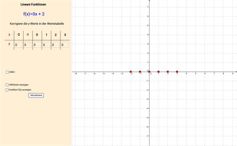 In diesem abschnitt beschäftigen wir uns mit linearen funktionen und dem zeichnen dieser. Lineare Funktionen 03 (Wertetabelle) - GeoGebra
