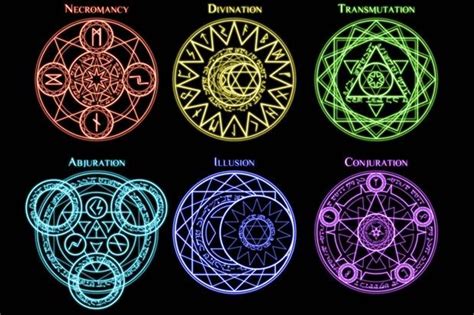 Image Result For Magic Symbols Magic Symbols Alchemy Symbols Magic
