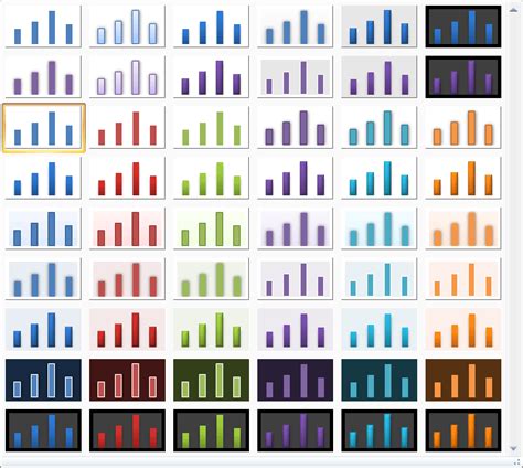 Excel 2007 To Excel 2016 Tutorials Chart Styles And Chart Layouts