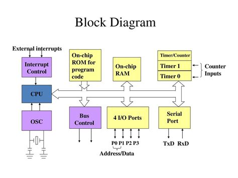 Schematic Diagram Of Microcontroller 8051 Circuit Diagram