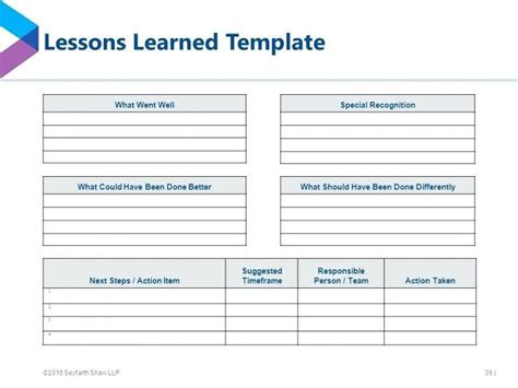 Lessons Learned Template Solex