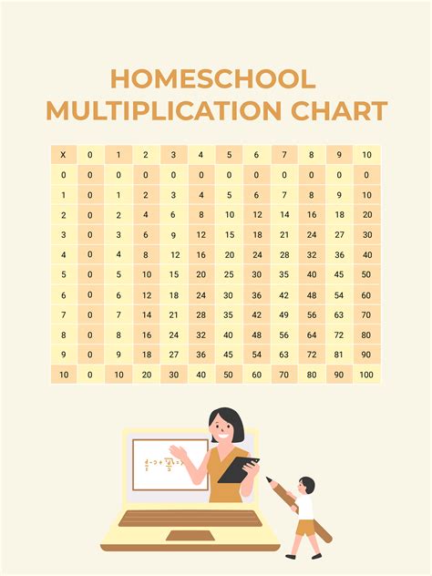 Homeschool Multiplication Chart In Illustrator Pdf Download