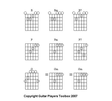 Guitar Chord Chart Free Chart Of Major Minor And 7th Chords