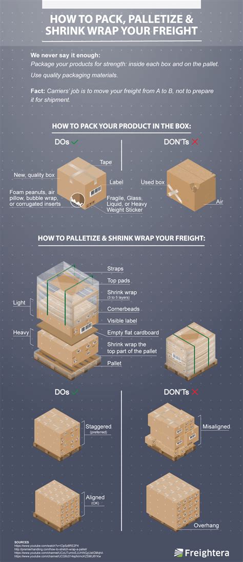 how to build a pallet for shipping encycloall