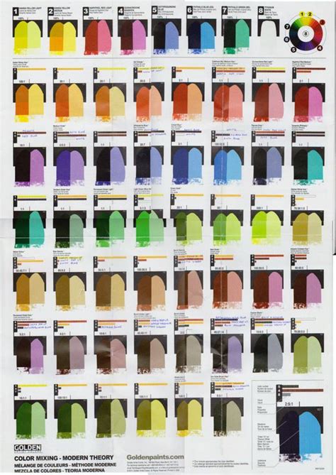 Golden Colour Mixing Chart