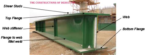 What Is The Necessary Of Stiffeners In Plate Girder