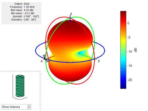 create balanced bifilar or quadrafilar dipole helix antenna without circular ground plane
