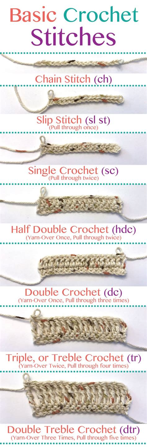 This collection of modern crochet stitches for blankets and afghans is sure to provide inspiration for your next project! Basic Crochet Stitches Chart - Scribble & Stitch