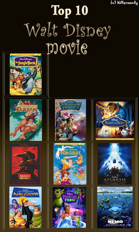 This is the disney movies guide rankings. Top 10 Disney Movie Quotes. QuotesGram