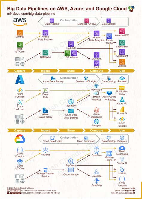 Data Pipeline Architecture Ppt Powerpoint Presentatio