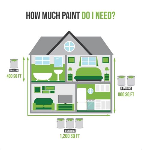 Interior Painting Cost Per Square Foot Home Painters Toronto