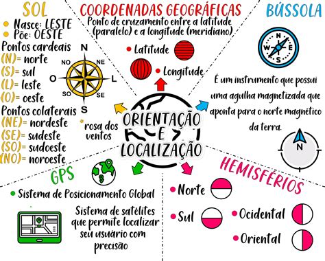 Mapa Mental Coordenadas Geogr Ficas