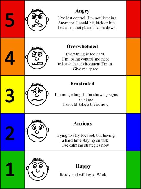 Anger Feelings Chart