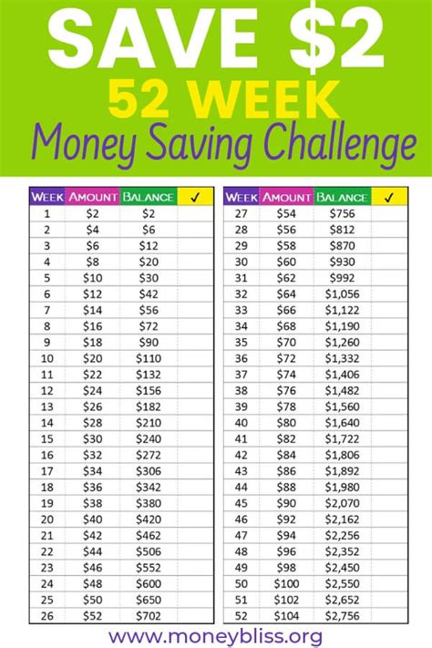 Handpick The 52 Week Money Saving Challenge For You Money Bliss