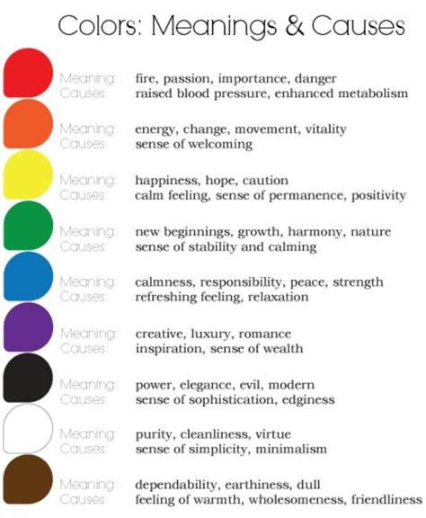 Colors The Meanings And Causes Colors In Design Color Meanings