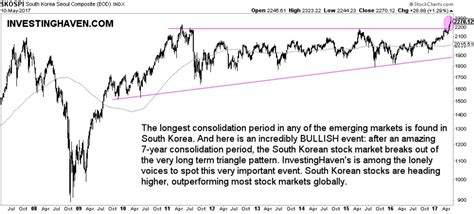 You will probably need a lick broker to access the south korean stock exchange, and to facilitate foreign exchange transactions. South Korea Stock Market Extremely Bullish, Breakout In ...