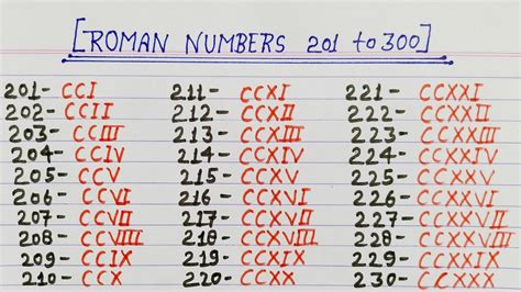 Roman Numerals 201 To 300 Roman Number 201 To 300 Roman Ginti 201