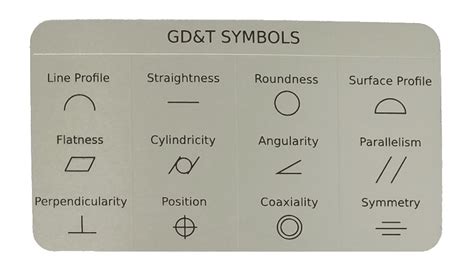 Wallet Sized Gdandt Symbol Reference Card — Omnia Mfg