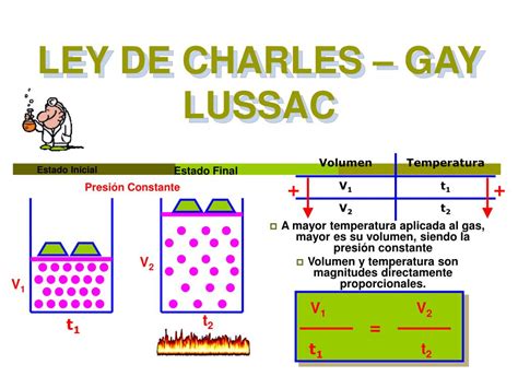 Ppt Leyes De Los Gases Powerpoint Presentation Free Download Id