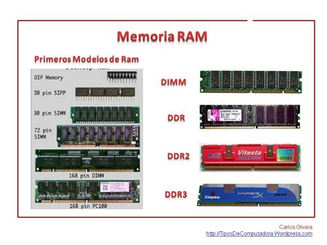 Fundamentos Hardware Memoria Ram Ddr Ddr2 Ddr3