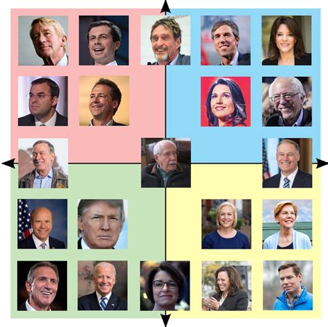 It's the extra effort that makes this so much fun. the REAL political compass for the 2020 US presidential ...