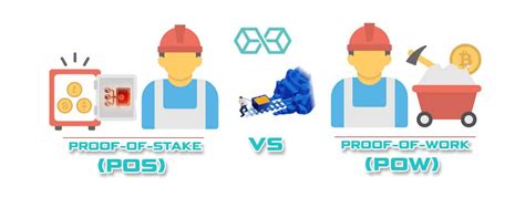 Pos can essentially eliminate the problem of needing the processing power and the energy to finish the pow algorithm. What Is Proof of Stake (PoS) & How Does it Work? Ultimate ...