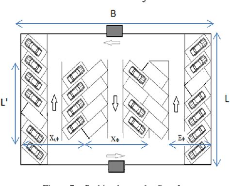 figure   parking capacity optimization  linear programming