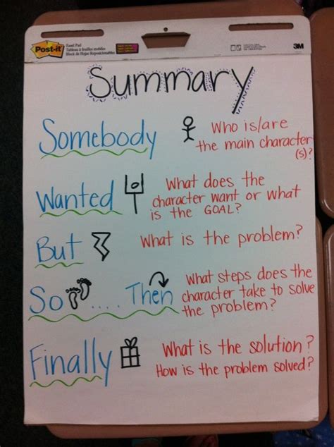 Readers in the fourth grade should develop more advanced skills as they pertain to reading unfamiliar words. 4fc98ff5f5852d4d294e08d8f737d527.jpg 600×803 pixels ...