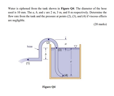 Solved Water Is Siphoned From The Tank Shown In Figure Q Chegg Com