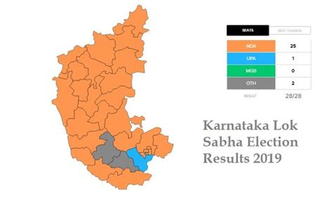 Karnataka Lok Sabha Election Results Guru On Time