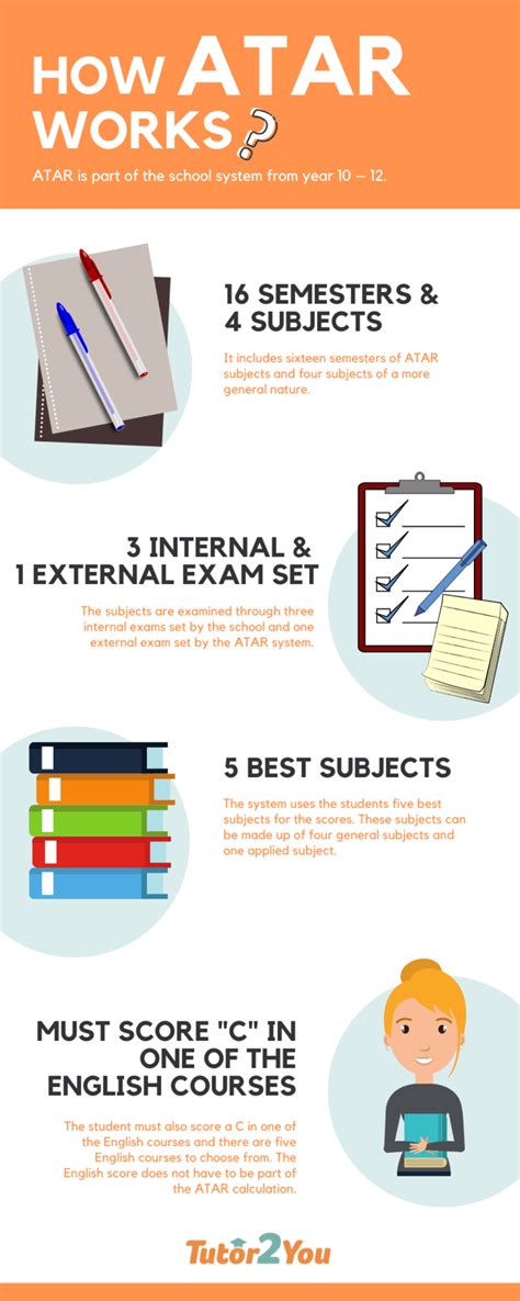 Understanding How Atar Works And How To Calculate It Tutor2you