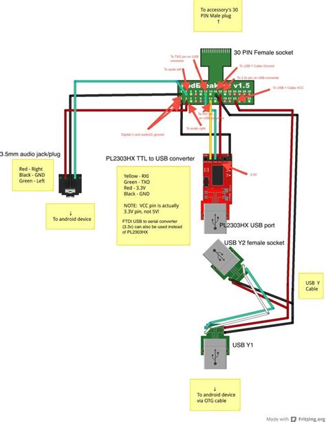 Usb C Port Wiring Diagram Samsung Suc C3 Usb Data And Charging Cable