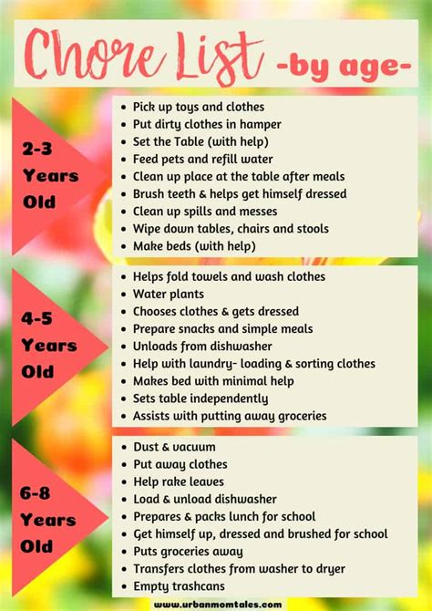 Free Printable Chore List By Age From Toddlers To Teens · Urban Mom Tales