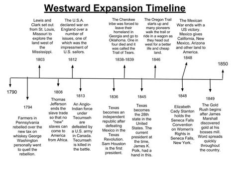This Is A Useful Timeline About Westward Expansion I Would Use This As