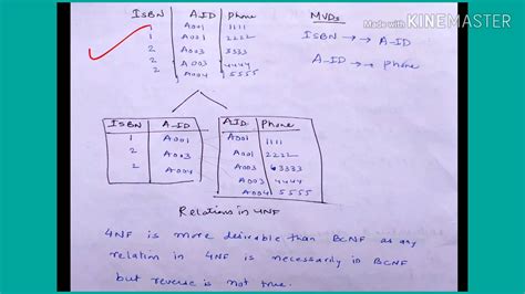 Fourth Normal Form 4nf Lecture121 Dbms Youtube