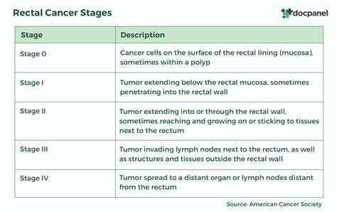 Rectal Cancer Home Remedies Rectal Cancer N Staging