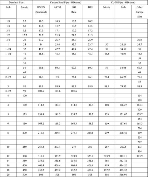 410a Pipe Sizing Chart