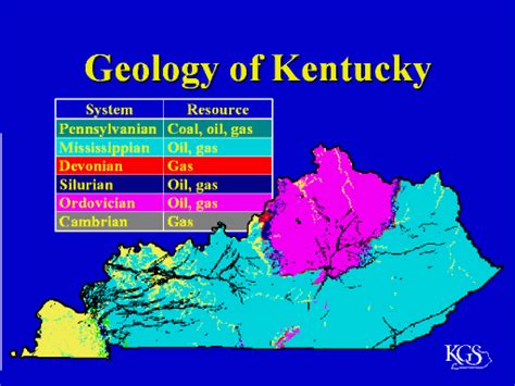 Geology Of Kentucky