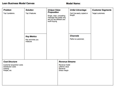 Lean Business Model Canvas Pdf Startup Business Plan With Regard To Business Canvas Word