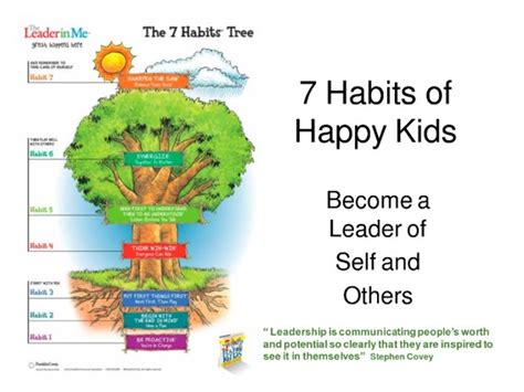 Has been added to your cart. The Leader in Me/The 7 Habits of Happy Kids - Mrs ...