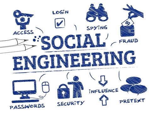 Social Engineering Fraud A Hot Topic For Risk Managers · Riskonnect